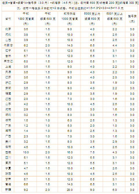 大件物流哪家便宜?6大物流公司價格表一覽